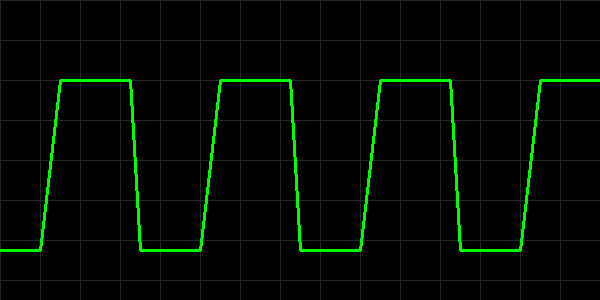 Capnography waveform